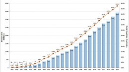 number of internet users