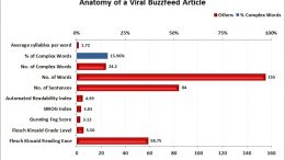buzzfeed viral articles