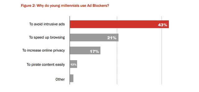 ad blockers