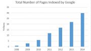number of pages indexed by Google