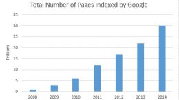 number of pages indexed by Google